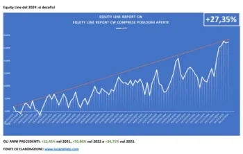 Equity line Luca Stellato al 13 dicembre 2024
