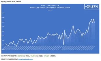 Equity line 2024 Luca Stellato