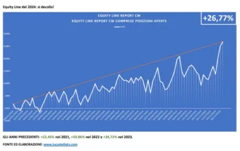 Equity Line Luca Stellato a 9 dicembre 2024