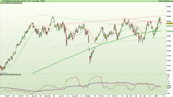 Daily chart FTSE Mib