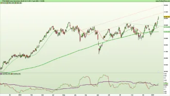 Il grafico a candele, colorate di rosso e di verde, dell'indice FTSE Mib daily, coadiuvato dalla misura della volatilità