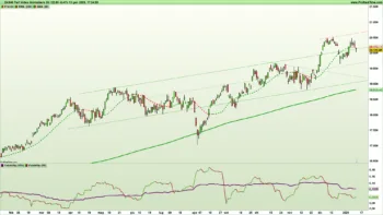 Figura 2. Grafico giornaliero a candele giapponesi e indicatori di trend e volatilità su indice DAX al 13 gennaio 2025 – Fonte Pro Real Time