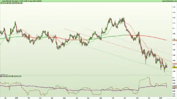  Grafico giornaliero a candele giapponesi e indicatori di trend e volatilità su cambio EUR USD al 17 gennaio 2025 – Fonte Pro Real Time