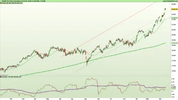 Grafico giornaliero a candele giapponesi e indicatori di trend e volatilità su indice DAX40 al 14 febbraio 2025 – Fonte Pro Real Time