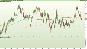 Grafico giornaliero a candele giapponesi e indicatori di trend e volatilità su WTI FUTURE al 7 febbraio 2025 – Fonte Pro Real Time