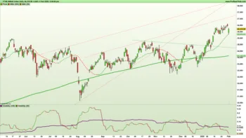 Grafico giornaliero a candele giapponesi e indicatori di trend e volatilità su indice FTSEMIB al 3 febbraio 2025 – Fonte: Pro Real Time