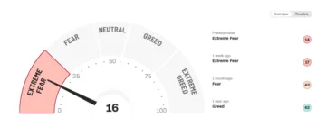Il Fear&Greed Index rilevato l'11 marzo 2025 alle ore 12:34