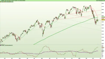 Grafico giornaliero a candele giapponesi e indicatori di trend e volatilità su indice S&P500 al 21 marzo 2025 – Fonte: Pro Real Time
