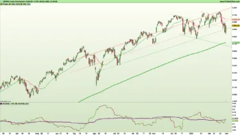 Grafico giornaliero a candele giapponesi e indicatori di trend e volatilità su indice S&P500 al 28 febbraio 2025 – Fonte: Pro Real Time 