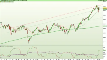 Grafico giornaliero del FTSE Mib aggiornato al 7 marzo 2025 con medie mobili, trendline e indicatori di volatilità.