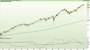 Grafico mensile su scala logaritmica a candele giapponesi e indicatori di trend e volatilità su indice S&P500 al 28 febbraio 2025 – Fonte: Pro Real Time
