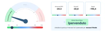 L'indicatore di Forecaster che indica la presenza di ipervenduto sulle azioni Meta Platforms