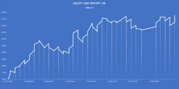 La equity line delle strategie proposte da Luca Stellato da inizio anno