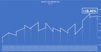 L'Equity line del Report Borsa&Finanza di Luca Stellato, aggiornata al 22 aprile 2025.