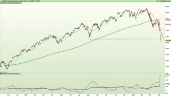 Grafico giornaliero a candele giapponesi e indicatori di trend e volatilità su indice S&P500 al 4 aprile 2025 – Fonte: Pro Real Time