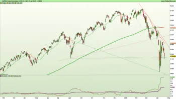 Grafico giornaliero a candele giapponesi e indicatori di trend e volatilità su indice S&P500 al 21 aprile 2025 – Fonte: Pro Real Time
