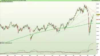 Grafico giornaliero a candele giapponesi e indicatori di trend e volatilità su indice Ftse Mib al 25 aprile 2025 – Fonte: Pro Real Time