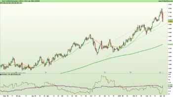 Grafico giornaliero a candele giapponesi e indicatori di trend e volatilità su ORO (Future su GOLD CME su base continua) al 4 aprile 2025 – Fonte: Pro Real Time