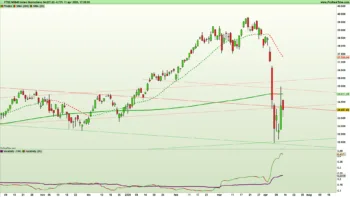Grafico giornaliero a candele giapponesi e indicatori di trend e volatilità su indice Ftse Mib all'11 aprile 2025 – Fonte: Pro Real Time