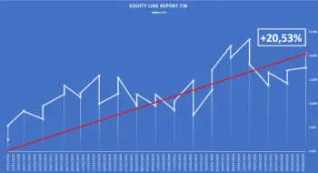 L'Equity Line dl Report di Luca Stellato aggiornata al 9 maggio 2025