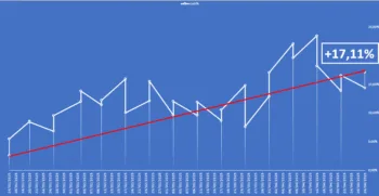ine dl Report Borsa&Finanza al 2 maggio 2025