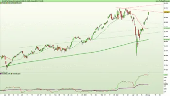 Figura 1. Grafico giornaliero a candele giapponesi e indicatori di trend e volatilità su indice Dax al 2 maggio 2025 – Fonte: Pro Real Time