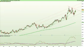 Figura 1. Grafico giornaliero a candele giapponesi e indicatori di trend e volatilità su materia prima oro (gold future continuo Comex Cme) al 23 maggio 2025 – Fonte: Pro Real Time