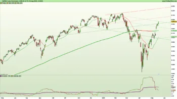 Figura 1. Grafico giornaliero a candele giapponesi e indicatori di trend e volatilità su indice S&P500 al 16 maggio 2025 – Fonte: Pro Real Time