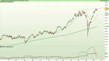 Figura 2. Grafico giornaliero a candele giapponesi e indicatori di trend e volatilità su indice Dax al 16 maggio 2025 – Fonte: Pro Real Time