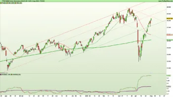 Figura 2. Grafico giornaliero a candele giapponesi e indicatori di trend e volatilità su indice Ftse Mib al 2 maggio 2025 – Fonte: Pro Real Time