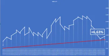 L'Equity Line del report elaborato da Luca Stellato