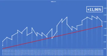 L'equity line del Report Borsa&Finanza aggiornata al 16 giugno 2025