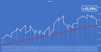 L'Equity Line del Report Borsa&Finanza aggiornata al 23 giugno 2025.