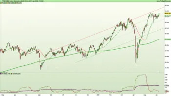 Grafico FTSE Mib