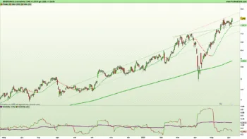 Grafico BPER Banca