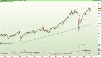 grafico intesa sanpaolo
