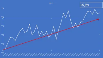 equity line 2025 stellato