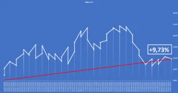 L'equity line del report Borsa&Finanza di Luca Stellato aggiornata al 21 luglio 2025