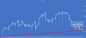 L'Equity Line del report Borsa&Finanza aggiornata al 4 luglio 2025