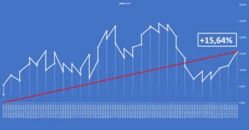 L'Equity line del rapporto settimanale Borsa&Finanza al 28 luglio 2025
