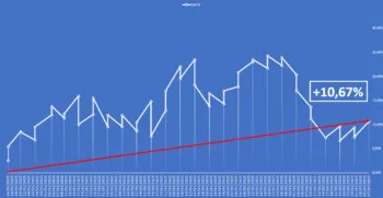 L'equity line del report Borsa&Finanza elaborato da Luca Stellato torna a guadagnare terreno e si riporta in doppia cifra