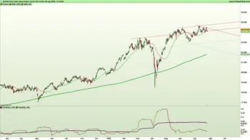 Grafico giornaliero a candele giapponesi e indicatori di trend e volatilità del DAX40 al 25 luglio 2025 – Fonte: Pro Real Time
