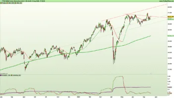 Grafico giornaliero a candele giapponesi e indicatori di trend e volatilità del FTSE MIB40 al 18 luglio 2025 – Fonte: Pro Real Time