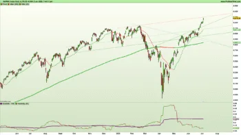 Grafico giornaliero a candele giapponesi e indicatori di trend e volatilità del future continuo sul petrolio Wti al 27 giugno 2025 – Fonte: Pro Real Time