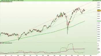 Grafico giornaliero a candele giapponesi e indicatori di trend e volatilità dell'indice DAX40 al 4 luglio 2025 – Fonte: Pro Real Time