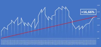 L'Equity Line del report Borsa&Finanza al 29 agosto 2025.