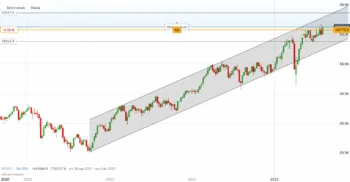 Il grafico a candele settimana con l'andamento dell'indice Ftse Mib