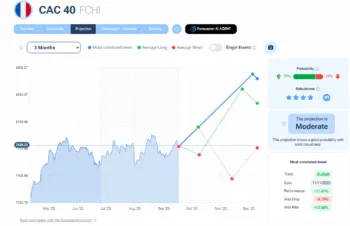 Il nuovo strumento di investimento Projection permette di visualizzare la probabilità dell'andamento futuro di un asset finanziario