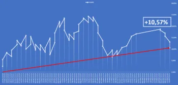 L'equity line del report Borsa&Finanza aggiornata al 22 settembre 2025