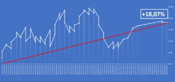 L'Equity Line del Repor Borsa&Finanza elaborato da Luca Stellato